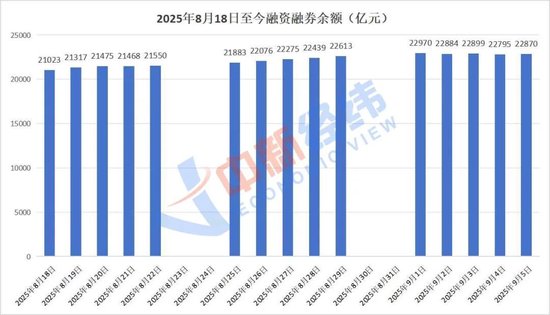炒股杠杆是什么意思_融资融券交易风险_两融余额历史新高分析