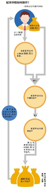 湖南长沙配资公司老板坠亡事件_杠杆配资网_配资平台老板跑路公告