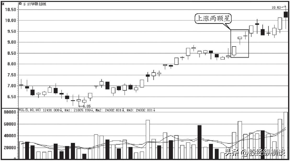炒股赚钱_K线成交量分析_股市投资技巧