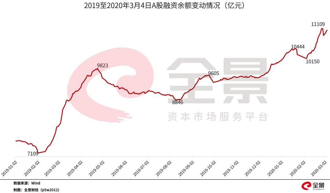北京股票配资网_融资余额加仓_A股避风港