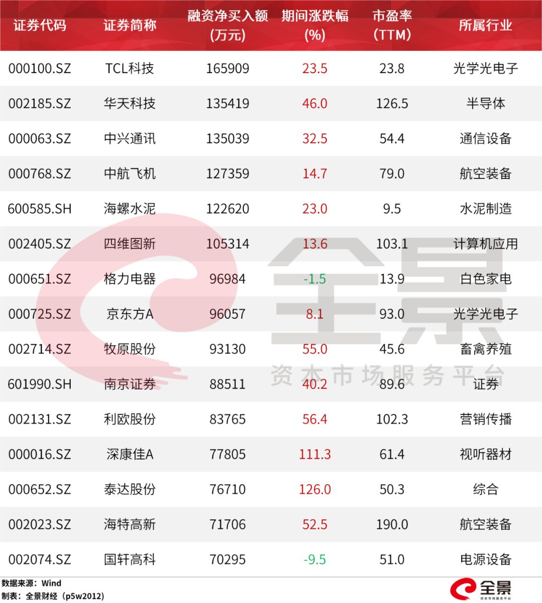 融资余额加仓_北京股票配资网_A股避风港