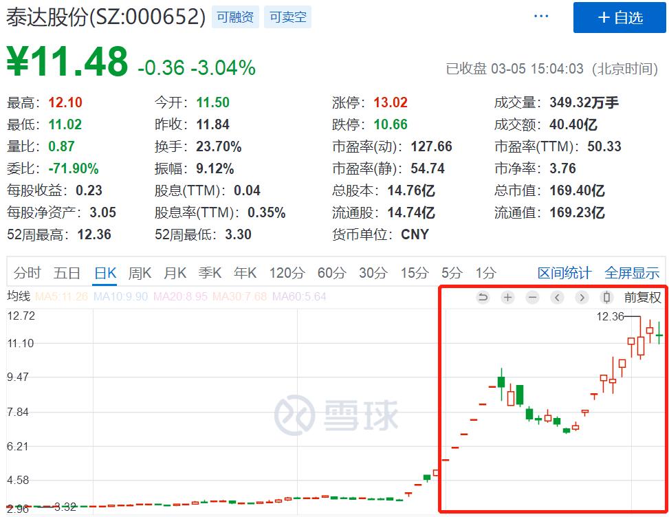 北京股票配资网_融资余额加仓_A股避风港