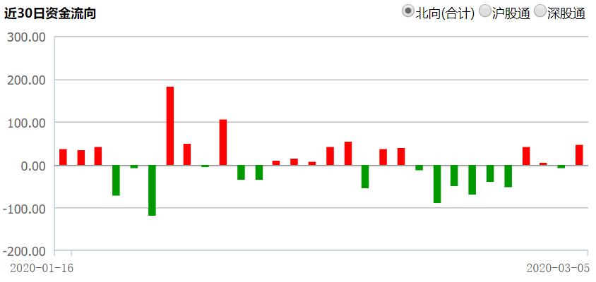 A股避风港_融资余额加仓_北京股票配资网