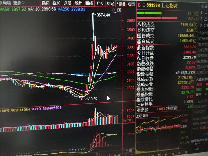 股市飙升，势不可挡！91快车股票配资为何火爆？数千万需求揭秘