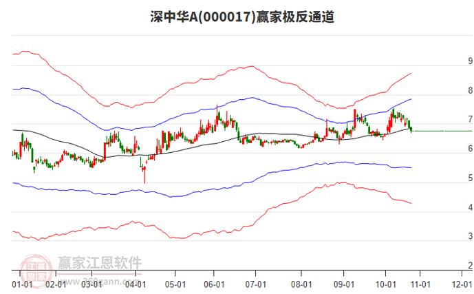 今日股票行情_深中华A三季报业绩解读_深中华A资金流向分析