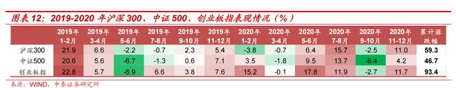 证券配资系统_A股机构配置驱动逻辑_A股资金驱动逻辑