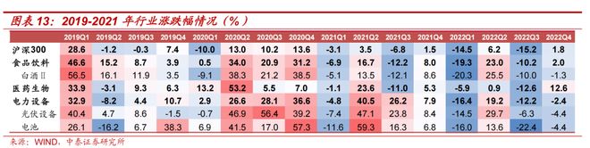 A股资金驱动逻辑_A股机构配置驱动逻辑_证券配资系统