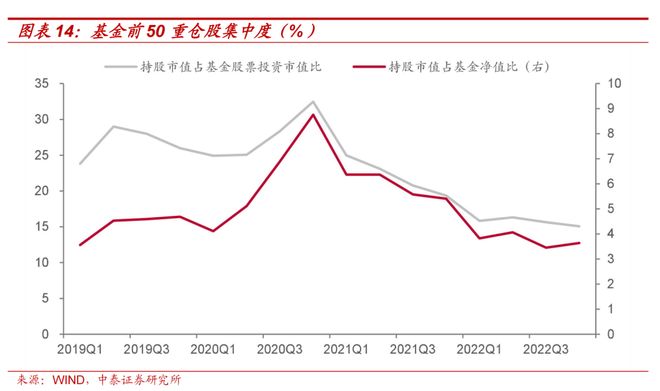 A股资金驱动逻辑_证券配资系统_A股机构配置驱动逻辑