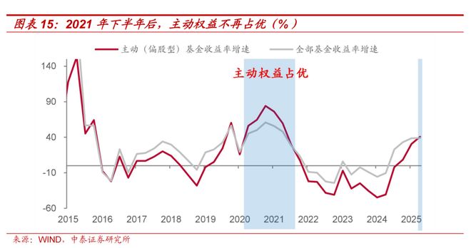 A股资金驱动逻辑_证券配资系统_A股机构配置驱动逻辑