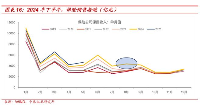 证券配资系统_A股机构配置驱动逻辑_A股资金驱动逻辑