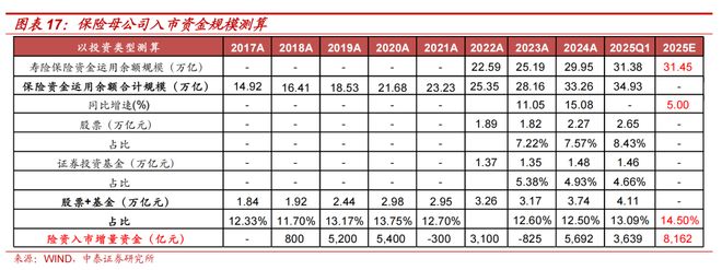 A股机构配置驱动逻辑_A股资金驱动逻辑_证券配资系统