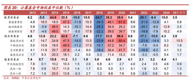 证券配资系统_A股机构配置驱动逻辑_A股资金驱动逻辑