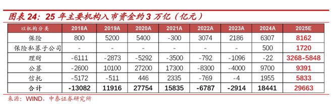 证券配资系统_A股机构配置驱动逻辑_A股资金驱动逻辑