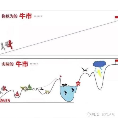 A股机构配置驱动逻辑_证券配资系统_A股资金驱动逻辑