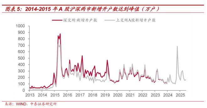 A股机构配置驱动逻辑_证券配资系统_A股资金驱动逻辑
