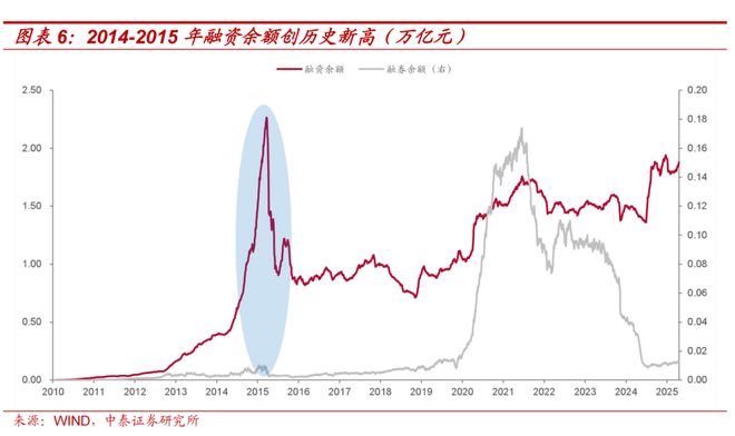 A股机构配置驱动逻辑_证券配资系统_A股资金驱动逻辑