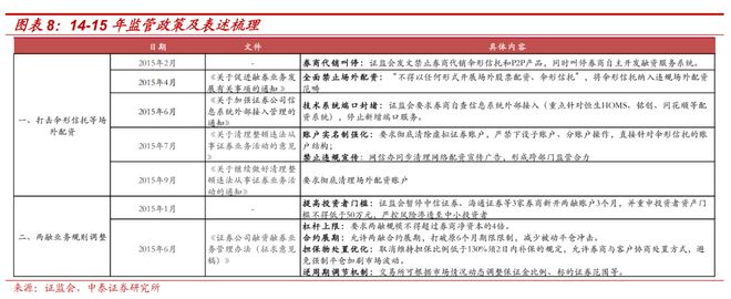 A股资金驱动逻辑_证券配资系统_A股机构配置驱动逻辑