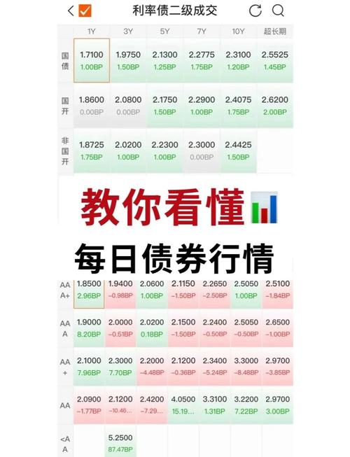 债券筹资的优缺点分析：资本成本较低、财务风险较高，如何权衡？