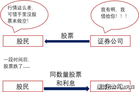10倍杠杆配资违法违规_10倍配资_虚拟盘配资的风险