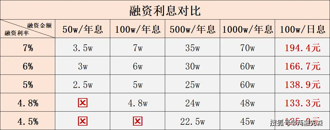 10倍杠杆配资违法违规_10倍配资_虚拟盘配资的风险