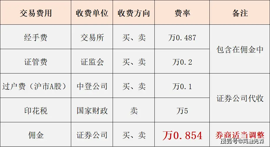 10倍配资_虚拟盘配资的风险_10倍杠杆配资违法违规