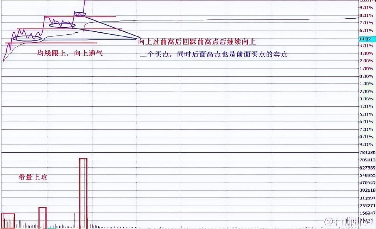 截断亏损让利润奔跑交易规则_股票杠杆怎么开通_交易理念构建交易系统