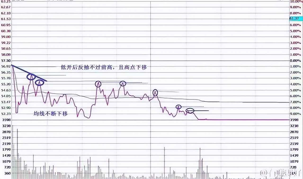 截断亏损让利润奔跑交易规则_股票杠杆怎么开通_交易理念构建交易系统