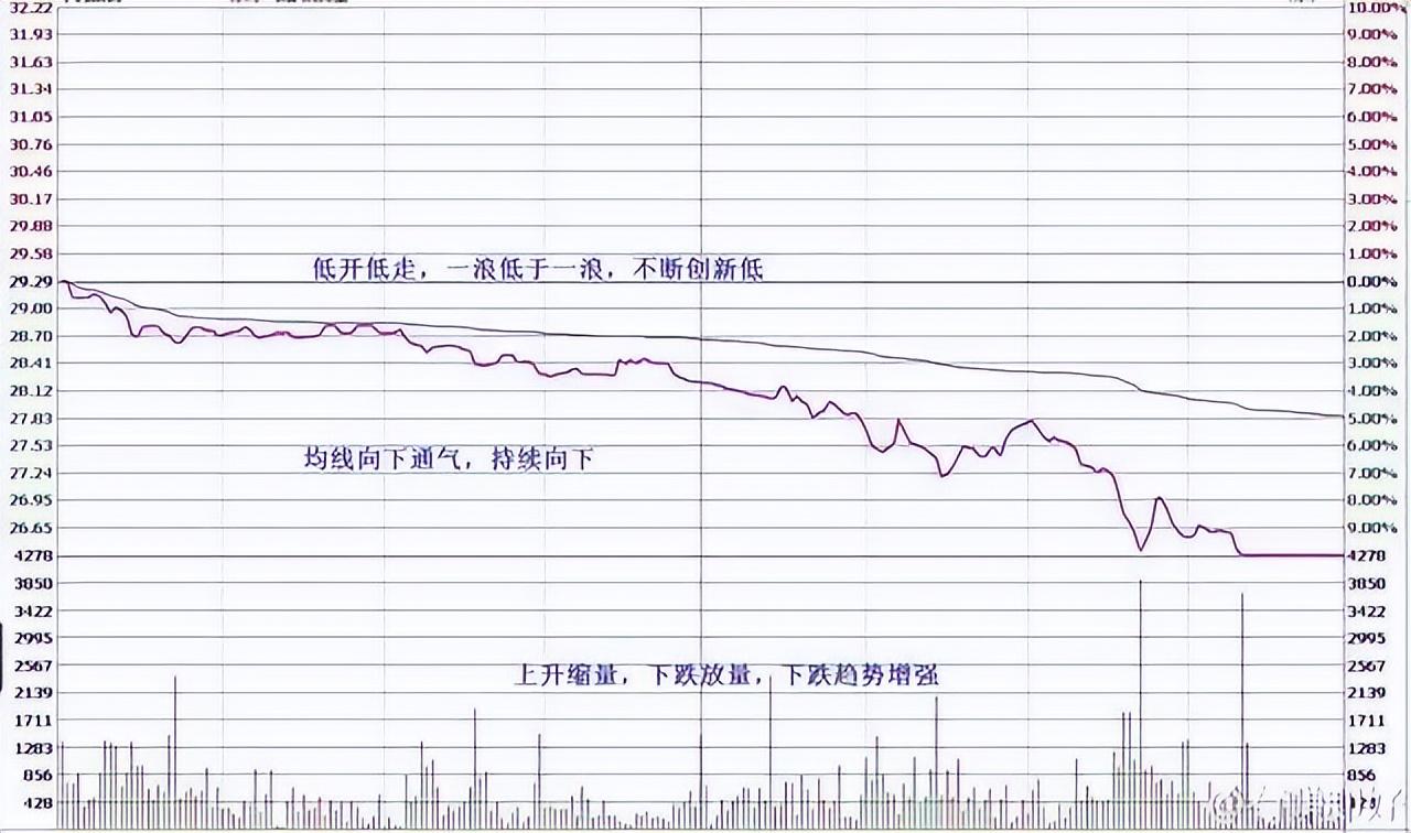 股票杠杆怎么开通_截断亏损让利润奔跑交易规则_交易理念构建交易系统