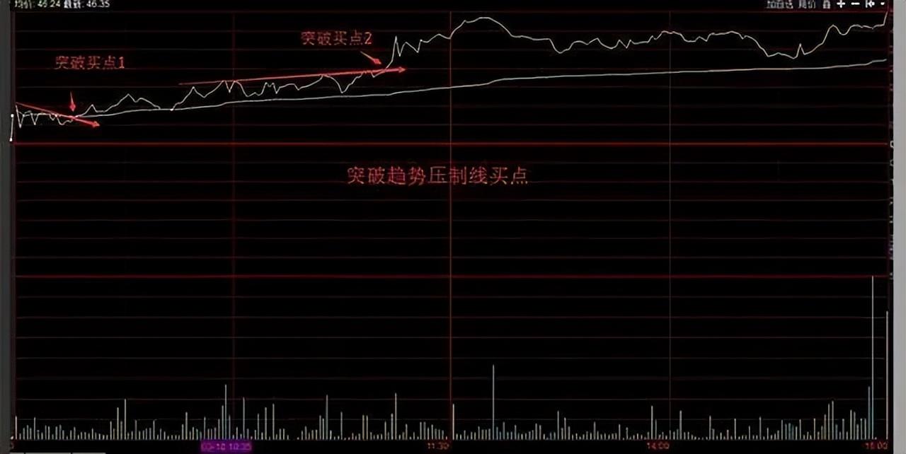股票杠杆怎么开通_交易理念构建交易系统_截断亏损让利润奔跑交易规则
