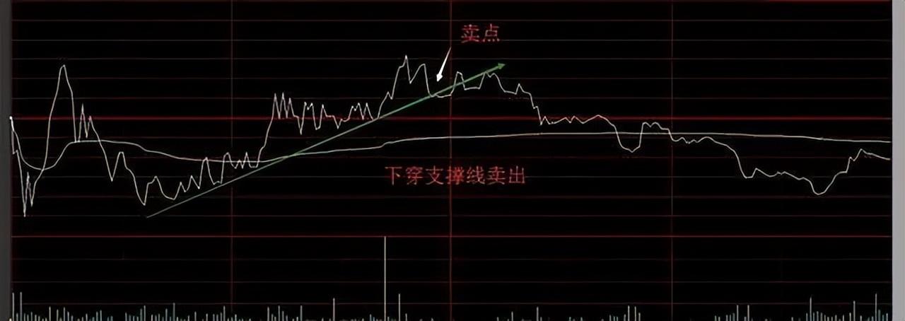 股票杠杆怎么开通_交易理念构建交易系统_截断亏损让利润奔跑交易规则