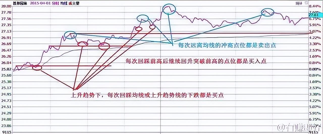 股票杠杆怎么开通_截断亏损让利润奔跑交易规则_交易理念构建交易系统