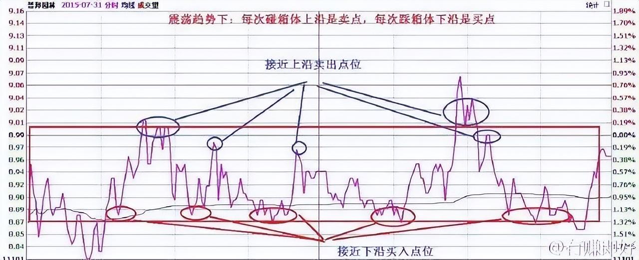 股票杠杆怎么开通_交易理念构建交易系统_截断亏损让利润奔跑交易规则