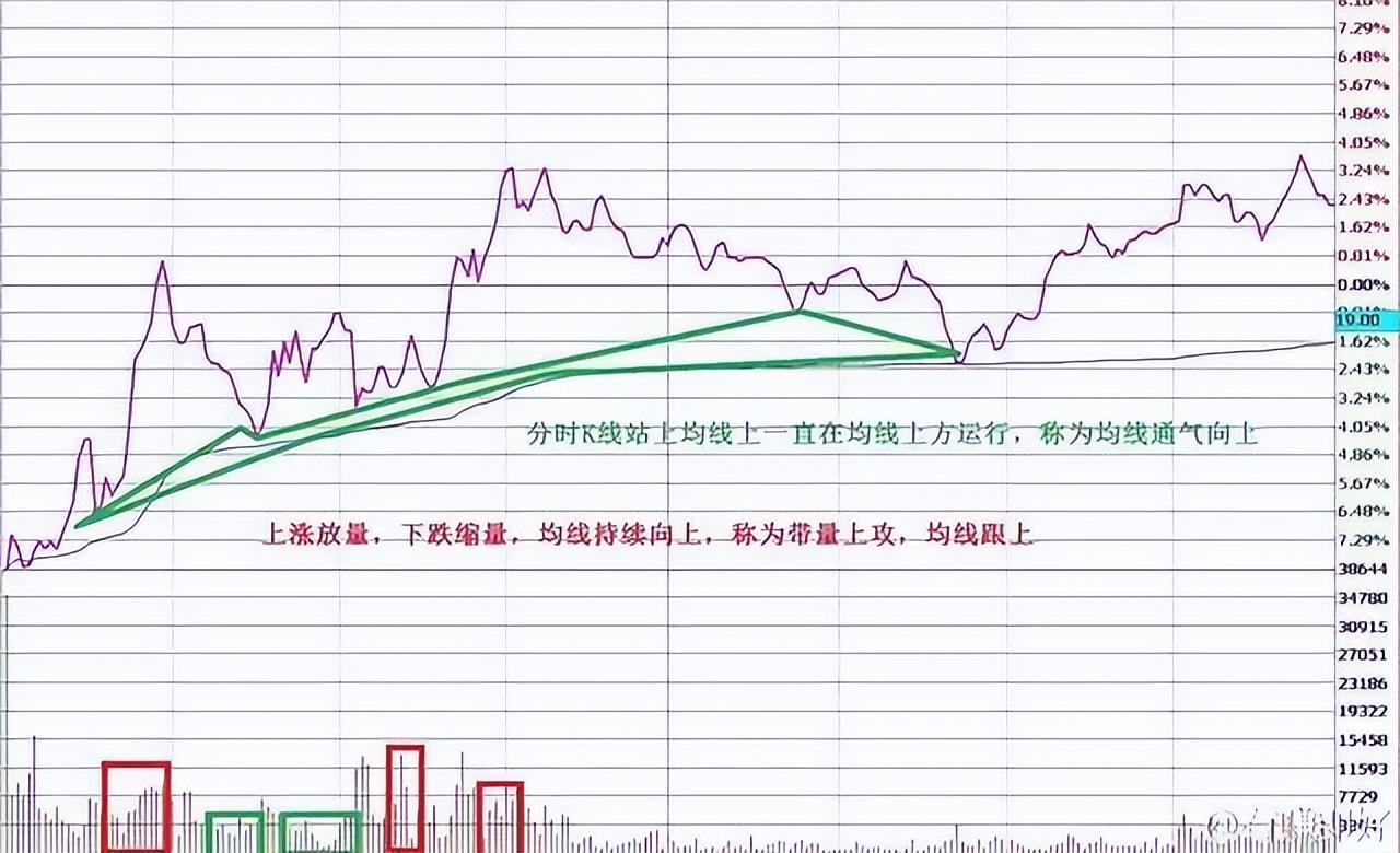 股票杠杆怎么开通_截断亏损让利润奔跑交易规则_交易理念构建交易系统