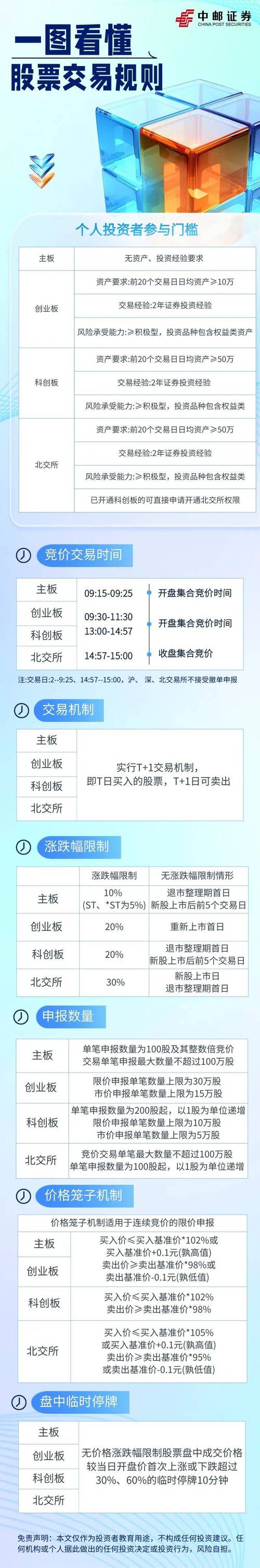 杠杆炒股配资App安全分析_股票杠杆app_市场走势观察配资交易