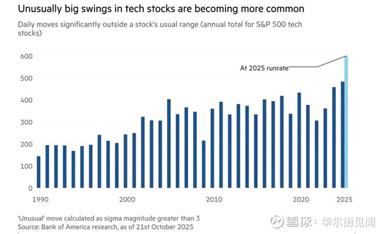 科技股脆弱性事件_股票杠杆怎么开通_美股巨头市值波动