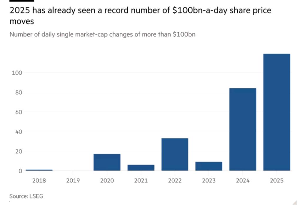 科技股脆弱性事件_美股巨头市值波动_股票杠杆怎么开通