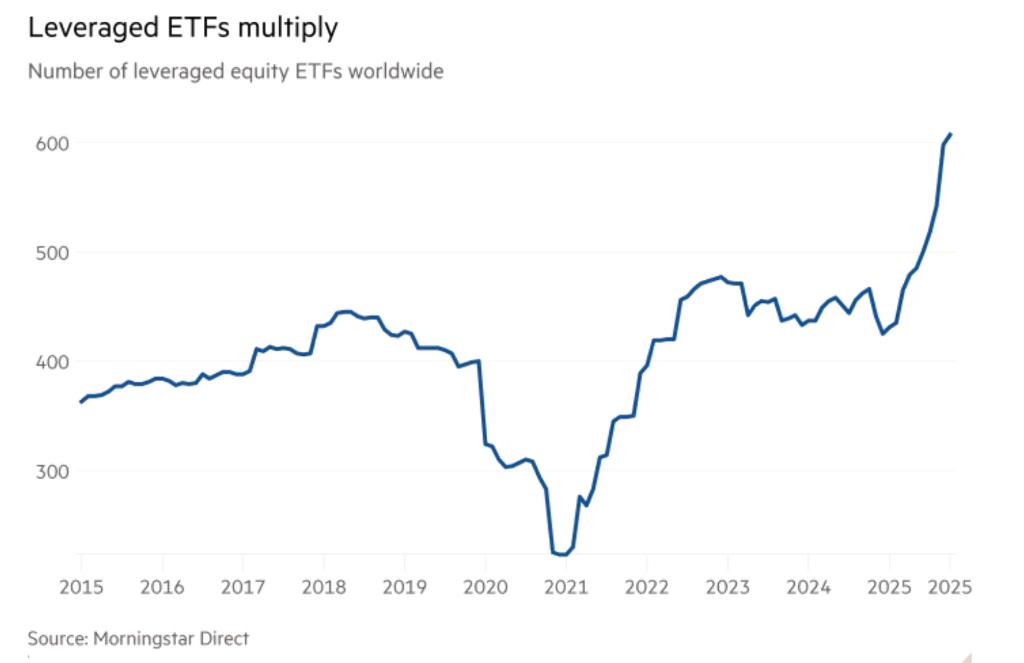 股票杠杆怎么开通_科技股脆弱性事件_美股巨头市值波动