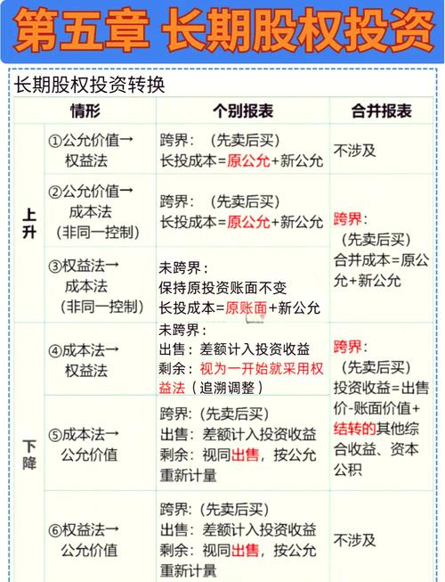 长期投资短期投资波段操作_股票融资买入什么意思_股票投资方式