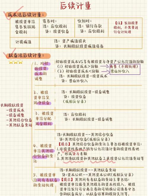 长期投资短期投资波段操作_股票投资方式_股票融资买入什么意思