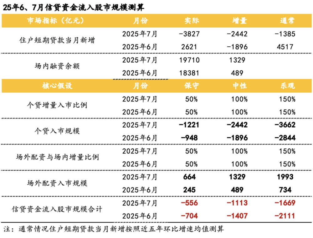 A股杠杆水平_场外杠杆现状_杠杆炒股家破人亡