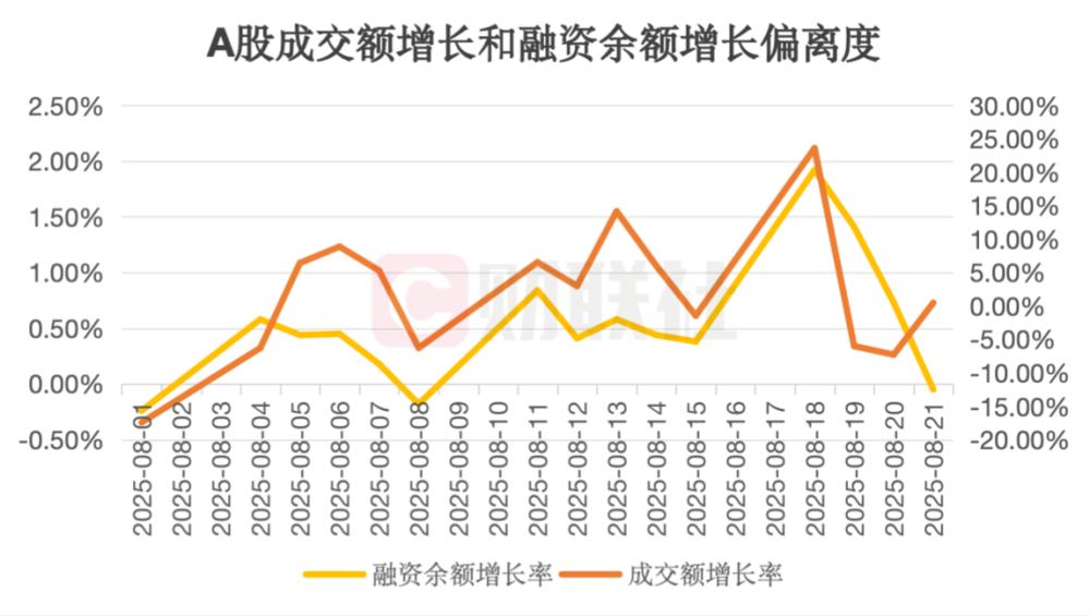 场外杠杆现状_杠杆炒股家破人亡_A股杠杆水平