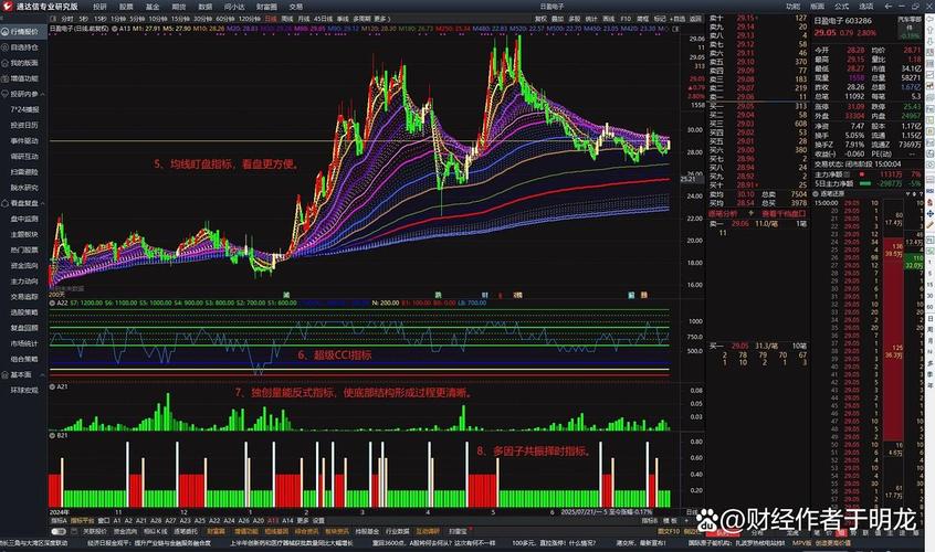 通达信短线王股池_短线炒股的技巧_主力洗盘预警选股指标