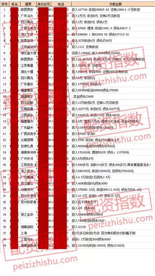 配资跑路 长红配资 虚拟盘交易_实盘10倍杠杆app下载