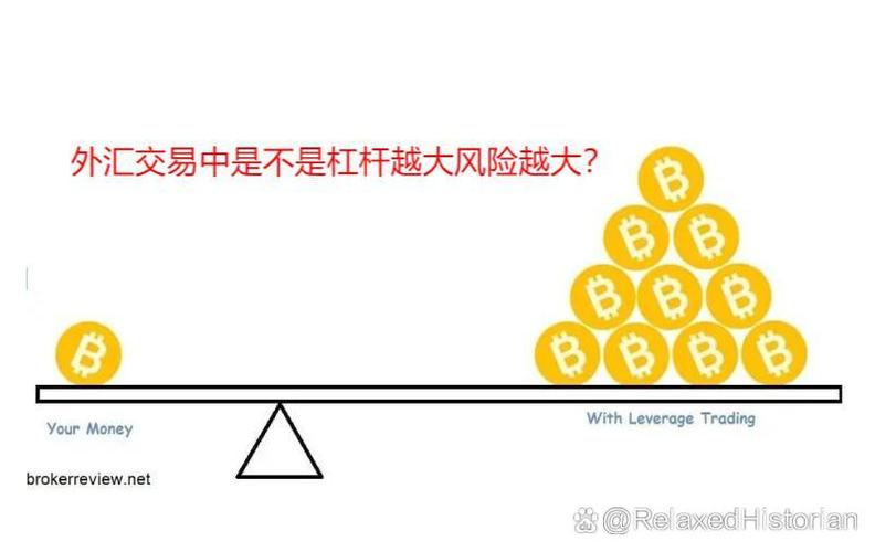 杠杆交易攻略大揭秘：把握风险、利用支撑阻力，加强模拟实践