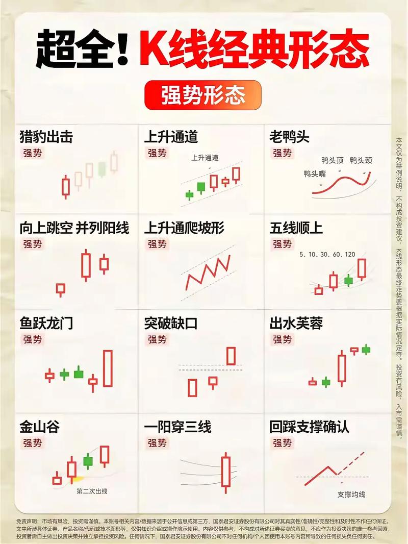 炒股赚钱为啥这么难？这15张卖股图帮你抓住时机，别再把盈利亏回去