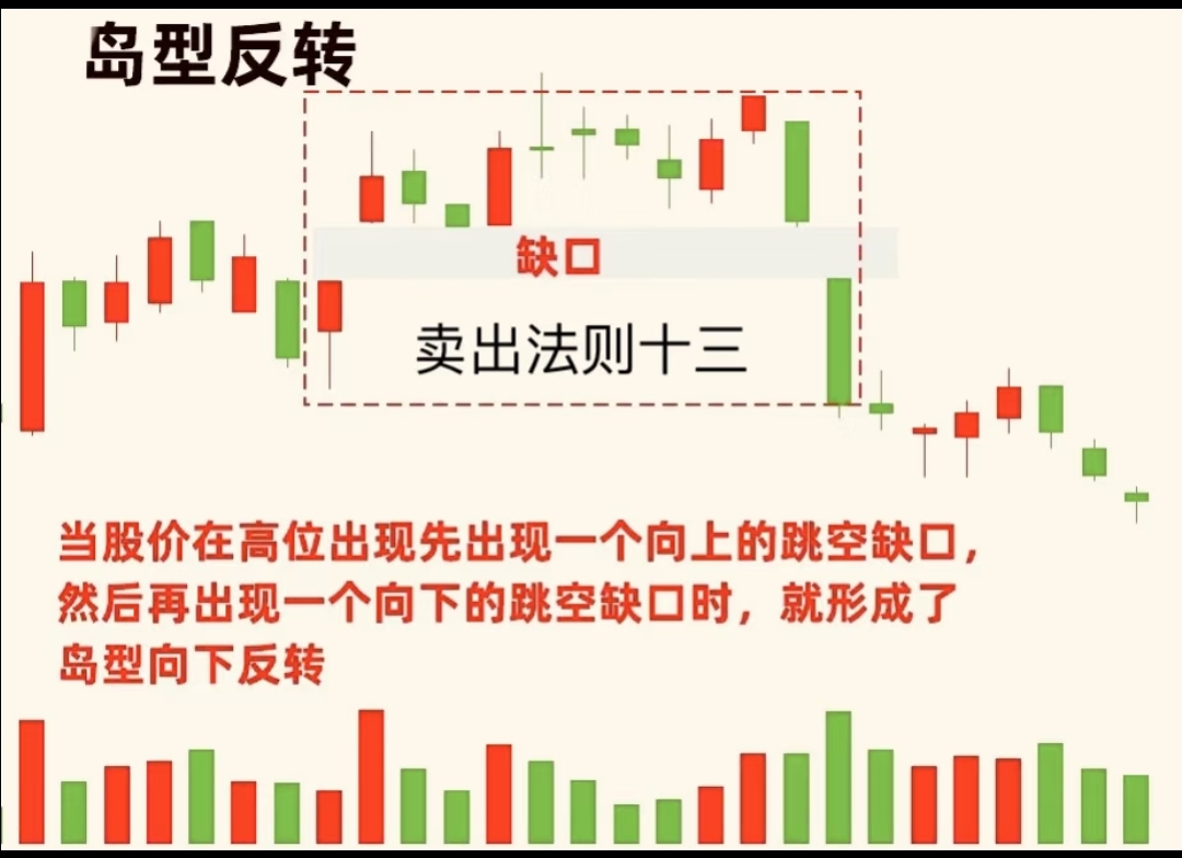 散户卖股技巧_炒股赚钱_止盈止损策略