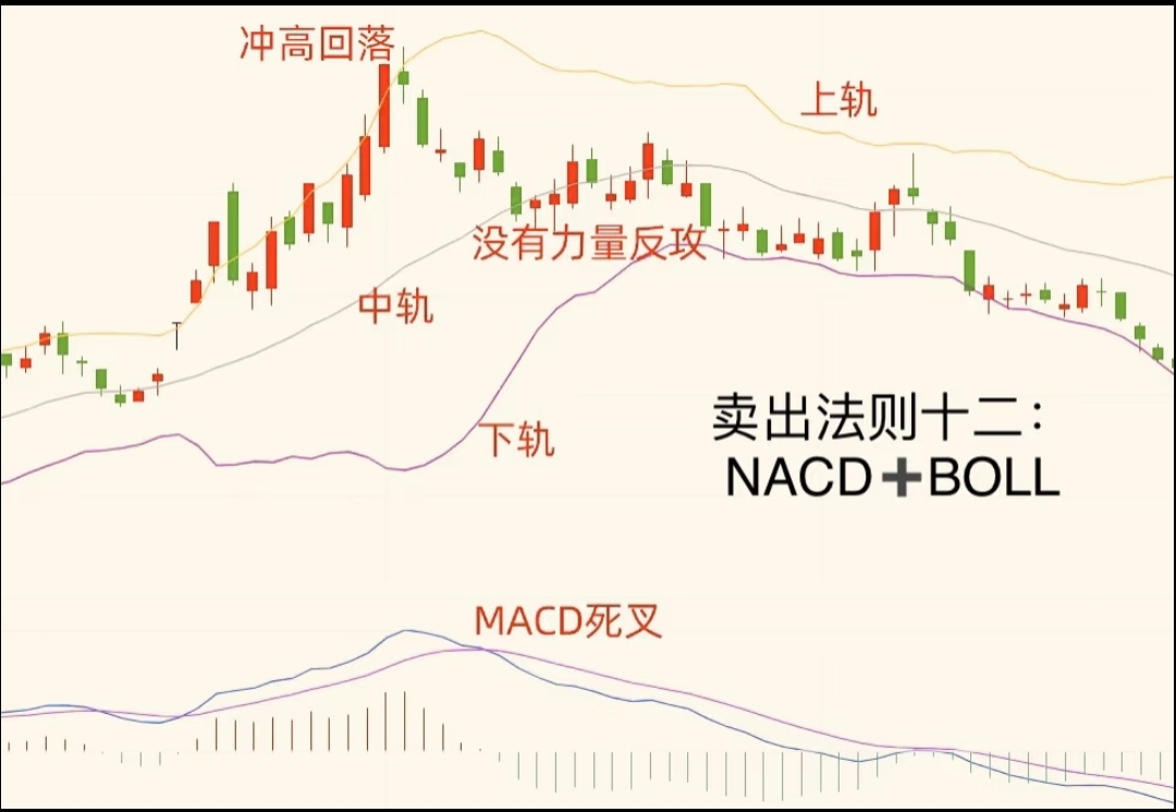 散户卖股技巧_止盈止损策略_炒股赚钱