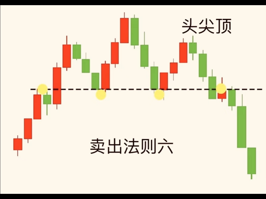 炒股赚钱_止盈止损策略_散户卖股技巧