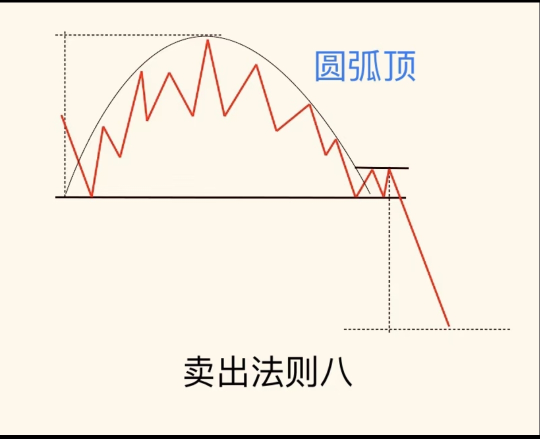 散户卖股技巧_炒股赚钱_止盈止损策略