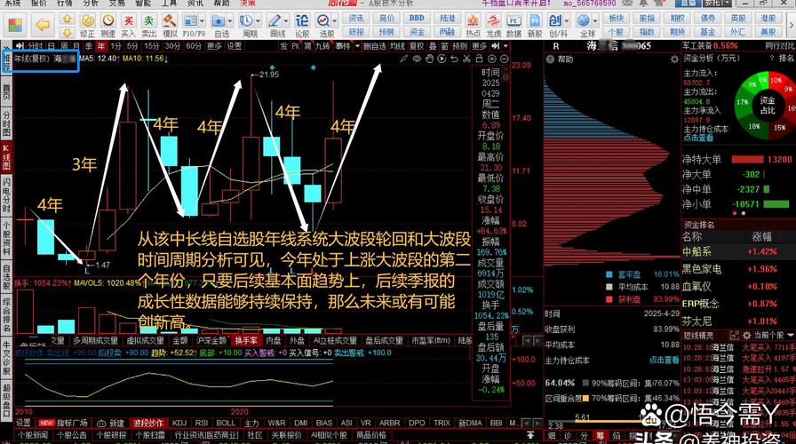 正规杠杆炒股_正规股票杠杆风控体系_正规股票杠杆定义